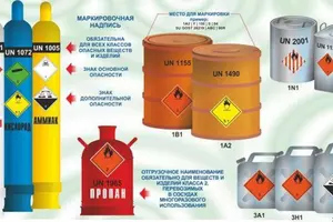 Требования к упаковкам различного рода химических веществ